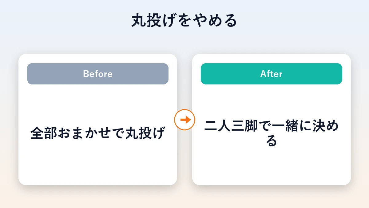 全部おまかせの丸投げから、二人三脚で一緒に決める形へ変えるBeforeAfter図