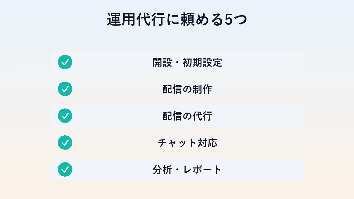 運用代行に頼める5つの作業（開設・制作・配信・対応・分析）の図