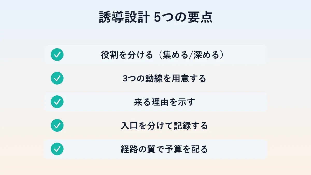 インスタからLINEへの誘導を設計する5つのチェック項目の図