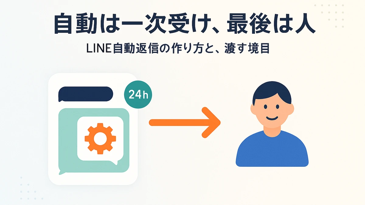 自動返信が24時間の一次受けをし、込み入った相談は人に引き継ぐ役割分担を表したアイキャッチ画像