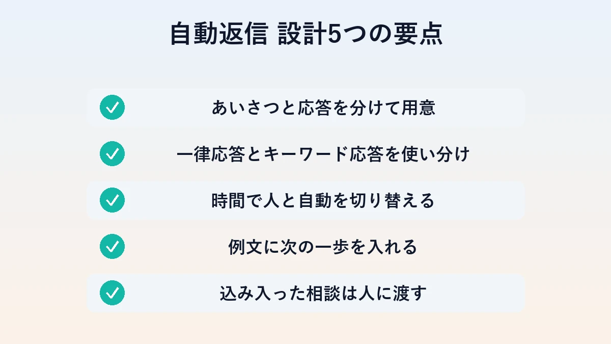 自動返信を設計する5つのチェック項目の図