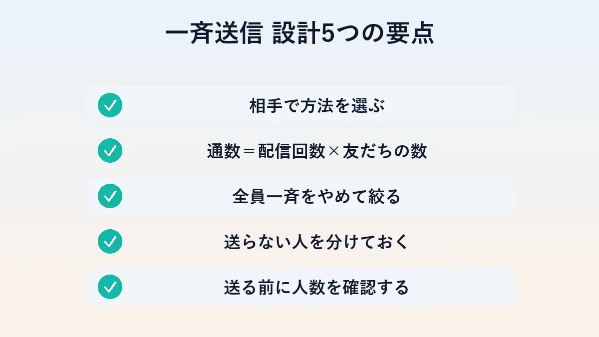 一斉送信を設計する5つのチェック項目の図