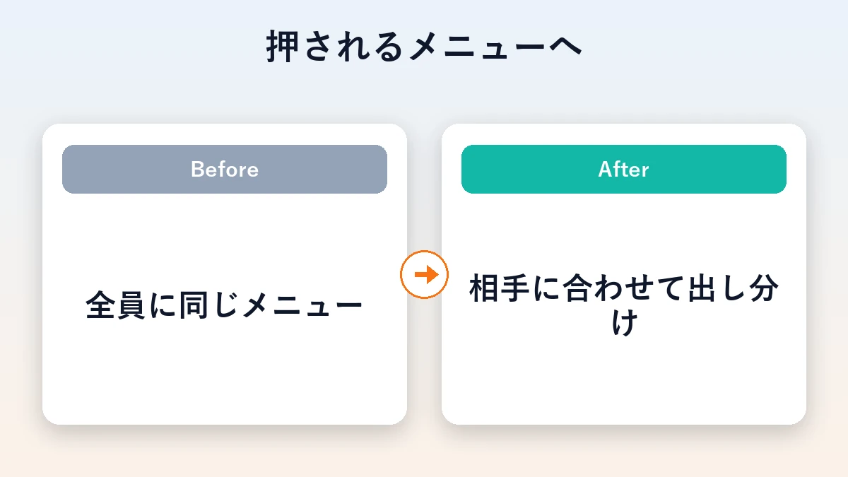全員に同じメニューから、相手に合わせて出し分けるメニューへ変えるBeforeAfter図