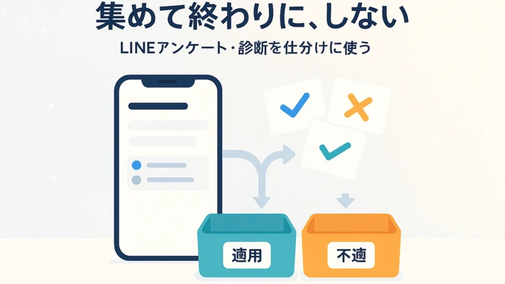 LINEのアンケートや診断で集めた答えを、仕分ける用と集めるだけに分けて活かす考え方を表したアイキャッチ画像