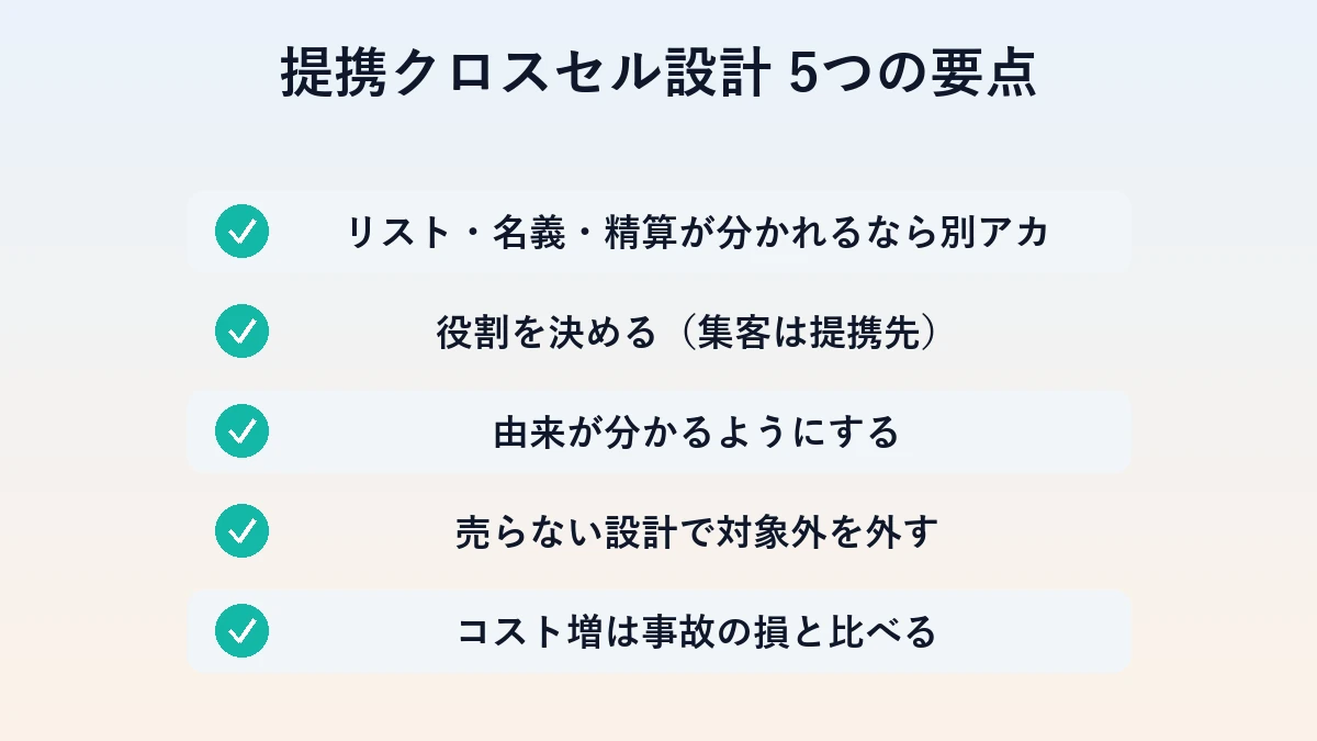 提携クロスセルを設計する5つのチェック項目の図