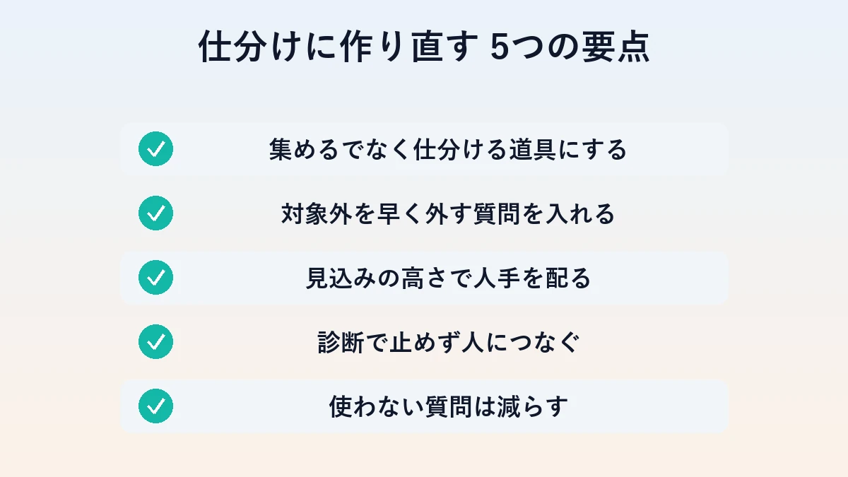診断を仕分けに作り直す5つのチェック項目の図