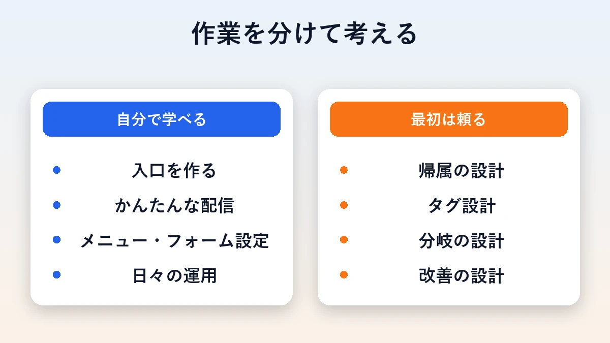 Lステップの作業を「自分で学べる」と「最初は頼る」に分けた比較図