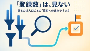 Lステップの流入経路分析で登録数ではなく入口ごとの契約への進みやすさを見て勝ち筋の入口に予算を寄せる判断を表したアイキャッチ画像