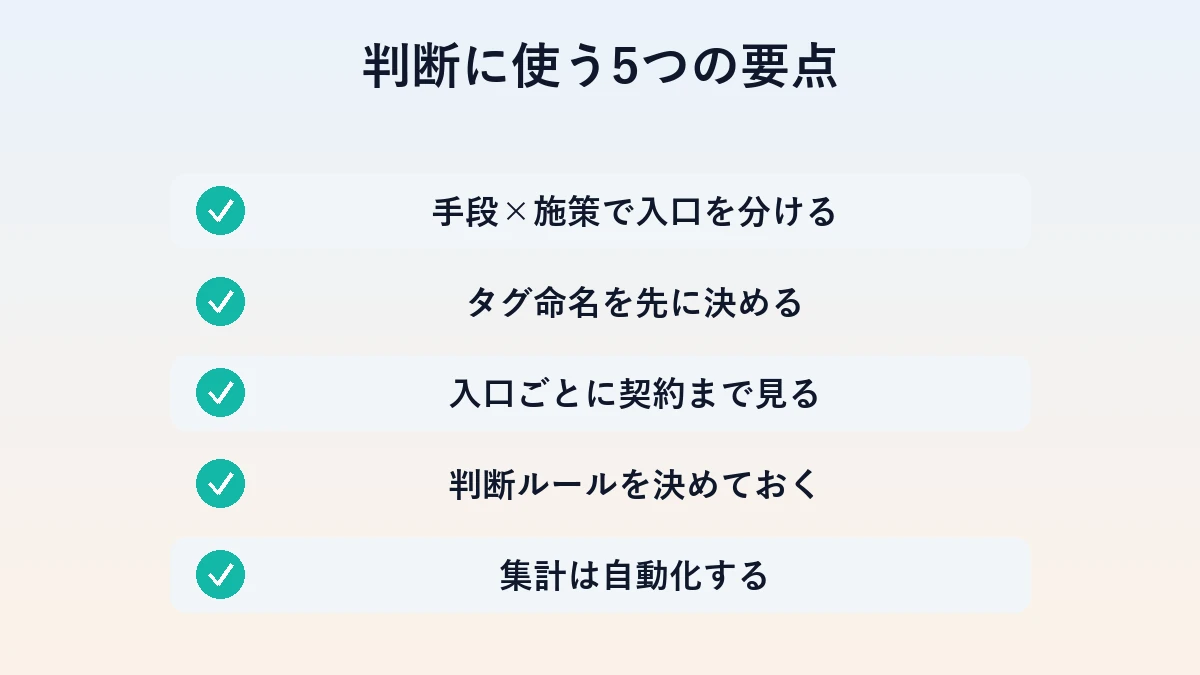 流入経路分析を判断に使うための5つのチェック項目を示した図