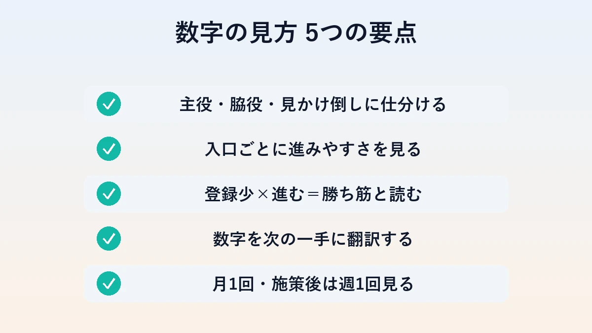 効果測定の数字の見方を立て直す5つのチェック項目の図