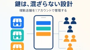 複数店舗を1つのLステップアカウントで店舗ごとに混ざらないよう設計して管理する流れを表したアイキャッチ画像