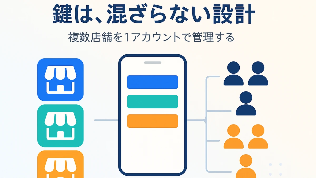 複数店舗を1つのLステップアカウントで店舗ごとに混ざらないよう設計して管理する流れを表したアイキャッチ画像