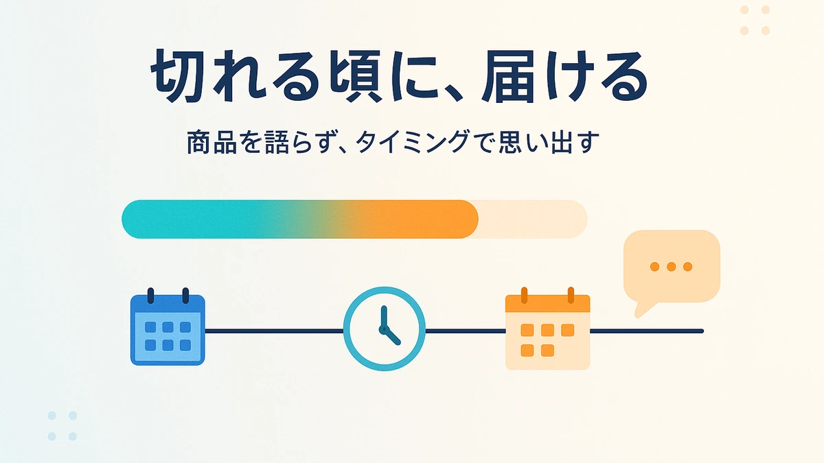 手元の残量が減って使い切る頃に、やさしいリマインドが届くタイミング配信の考え方を表したアイキャッチ画像