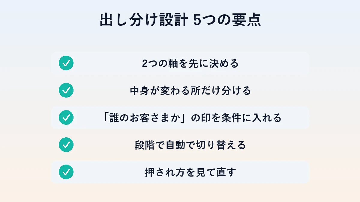 リッチメニュー出し分けを設計する5つのチェック項目の図