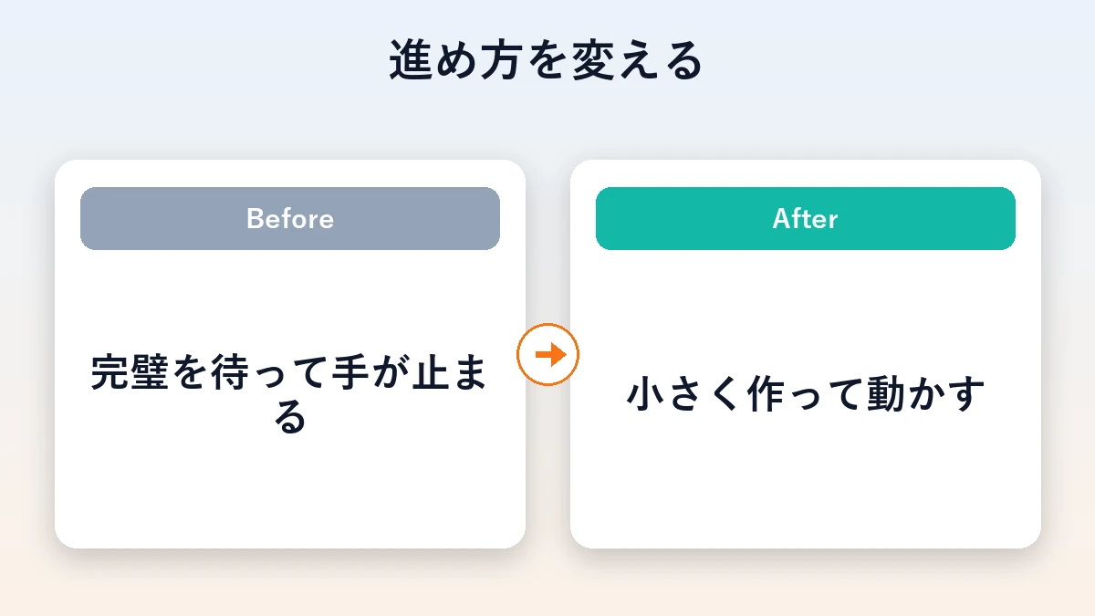 完璧を待って手が止まる状態から、小さく作って動かす進め方へ変えるBeforeAfter図