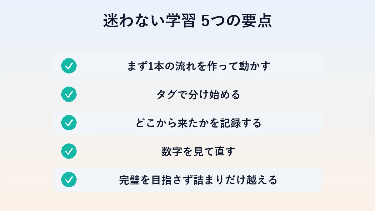 Lステップを迷わず学ぶ5つの要点の図