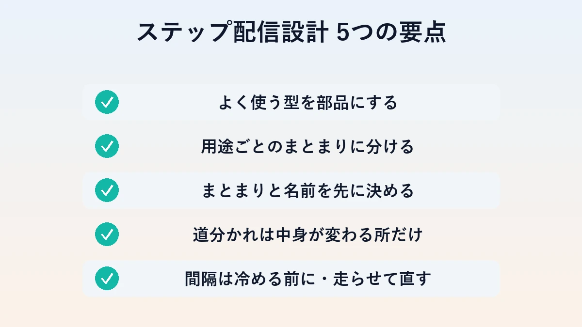 ステップ配信を設計する5つのチェック項目の図