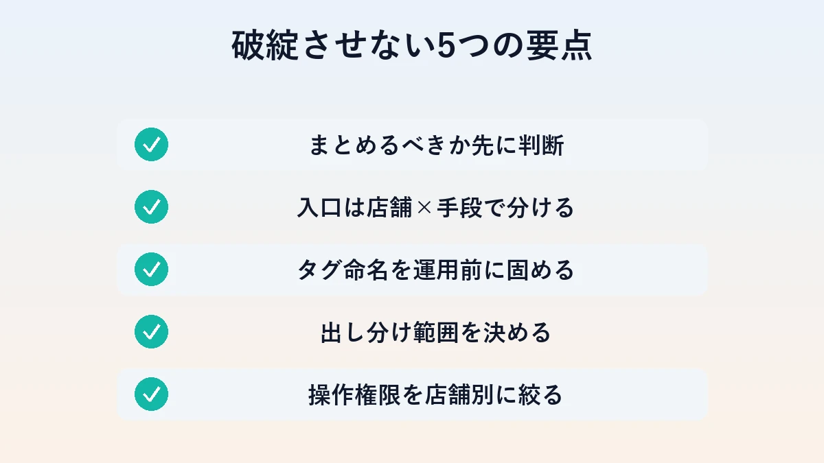 複数店舗を1アカウントでまとめても破綻させない5つのチェック項目の図