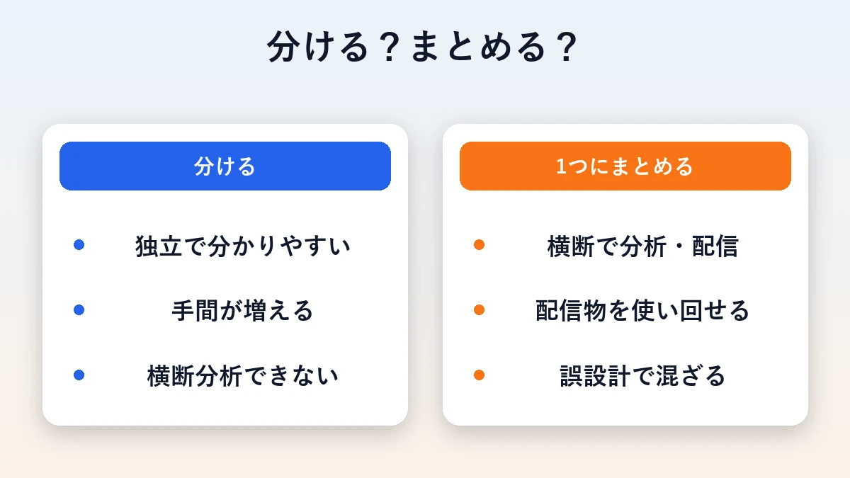 複数店舗のアカウントを分ける場合と1つにまとめる場合を比較した図