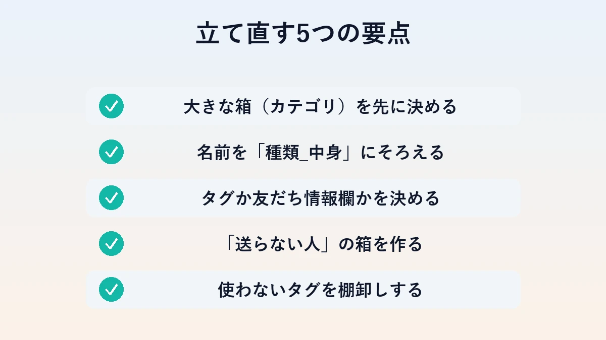 タグ設計を立て直す5つのチェック項目（カテゴリを先に決める・命名をそろえる・タグか情報欄か・送らない人の箱・棚卸し）の図