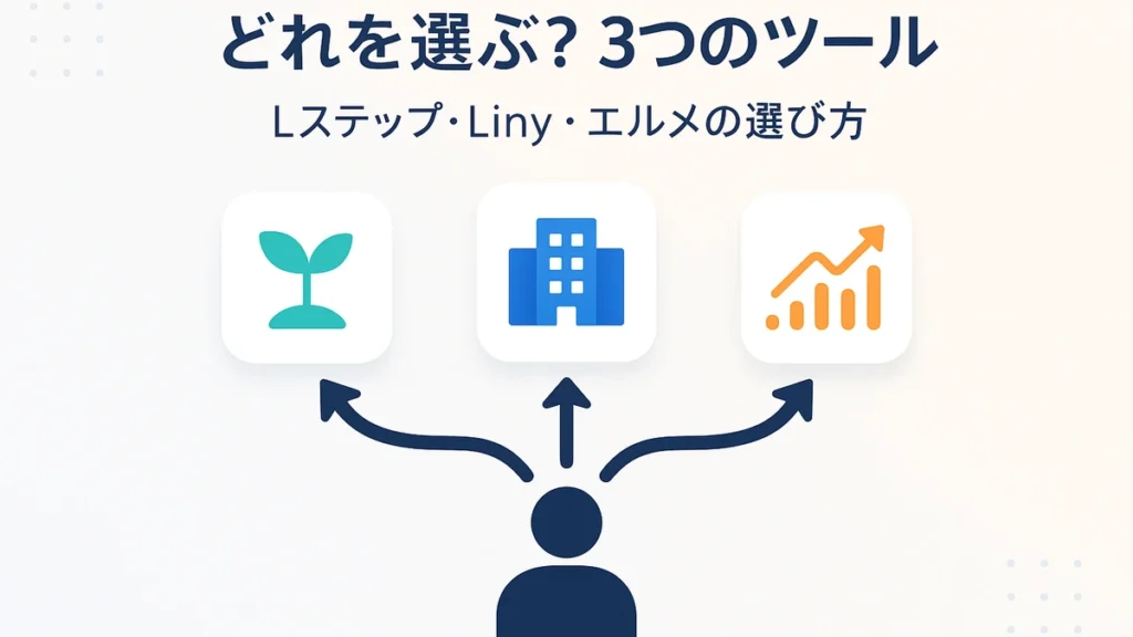 3つのLINE集客ツールを規模と目的で選び分ける様子を、分かれ道で表したアイキャッチ画像