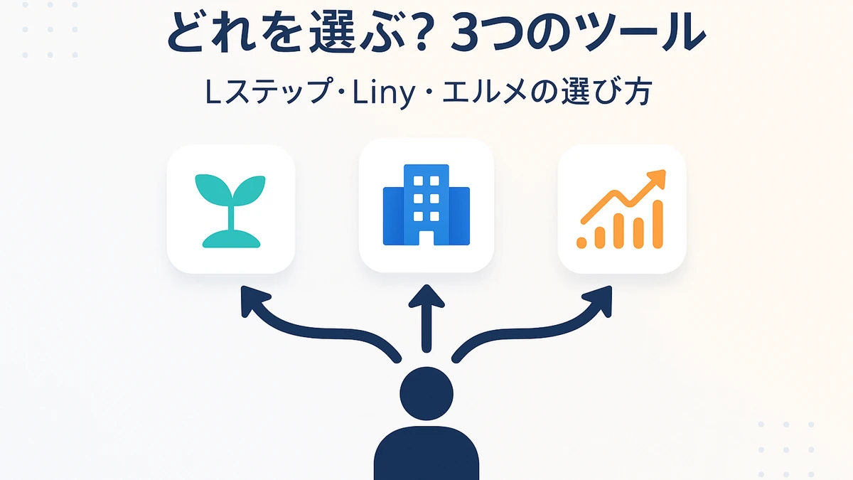 3つのLINE集客ツールを規模と目的で選び分ける様子を、分かれ道で表したアイキャッチ画像